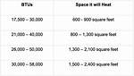 How Many Btus Is a 100 Hp Boiler?