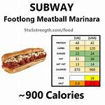 How Many Calories Are in a Footlong Tuna Sub from Subway?