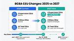 How Many Ceu for Bcba