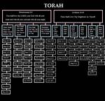 How Many Commandments Are There