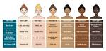 How Many Complexion Are There?