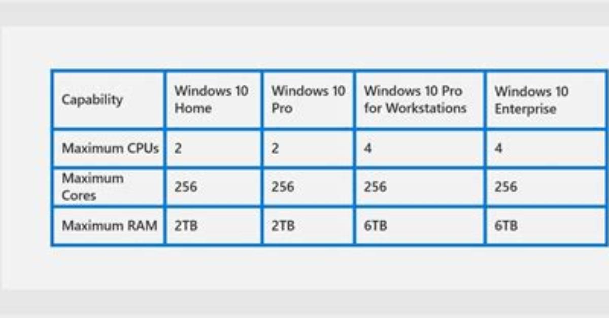 How Many Cpu Sockets Does Windows 10 Support?