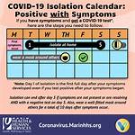 How Many Days Isolation?