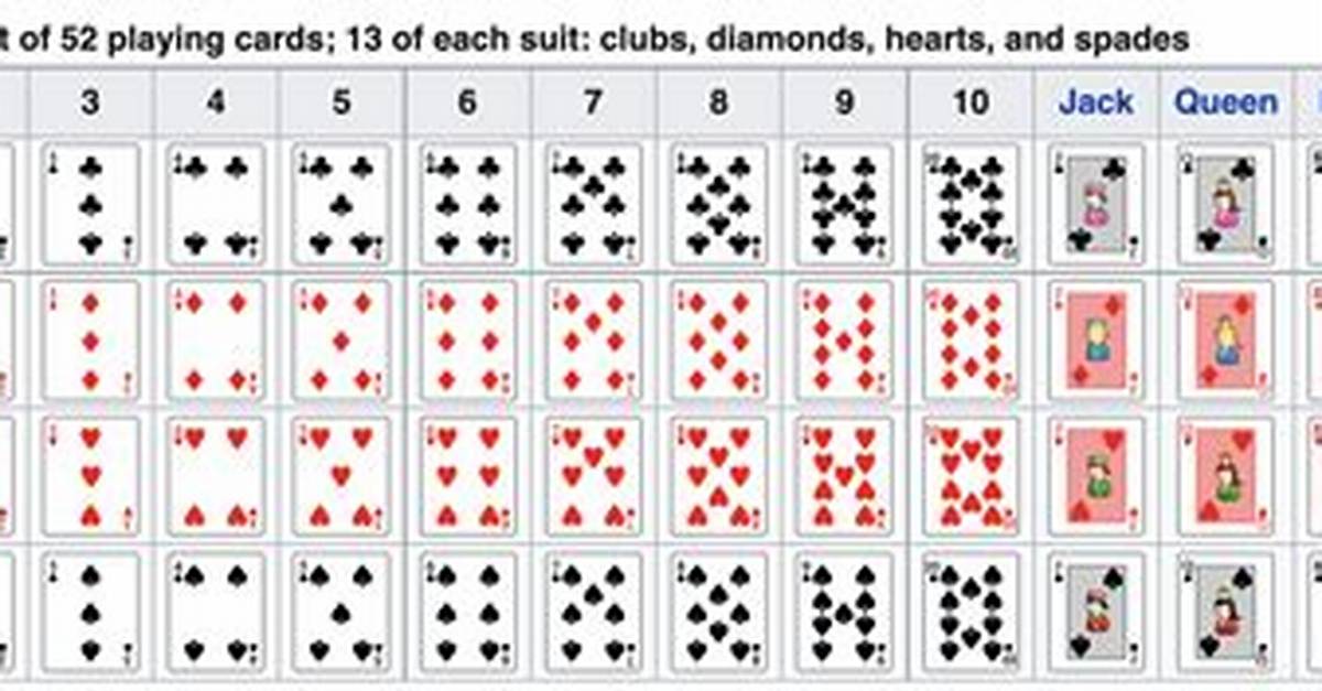 How Many Deck Cards?