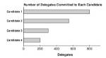 How Many Delegates Does a Candidate Need to Be Nominated