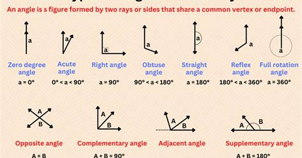 How Many Equal Angles Does a Right Angle Triangle Have?