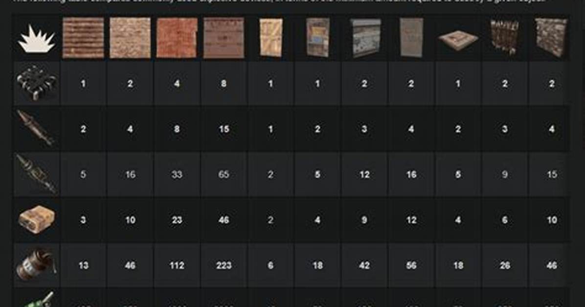 How Many Explosives Rust