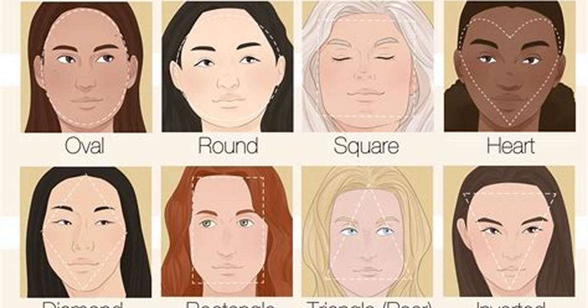 How Many Face Shape?
