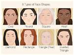 How Many Face Shape?