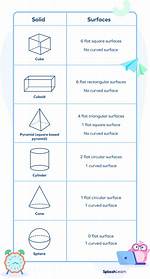 How Many Flat Surfaces Does a Square Based Pyramid Have?