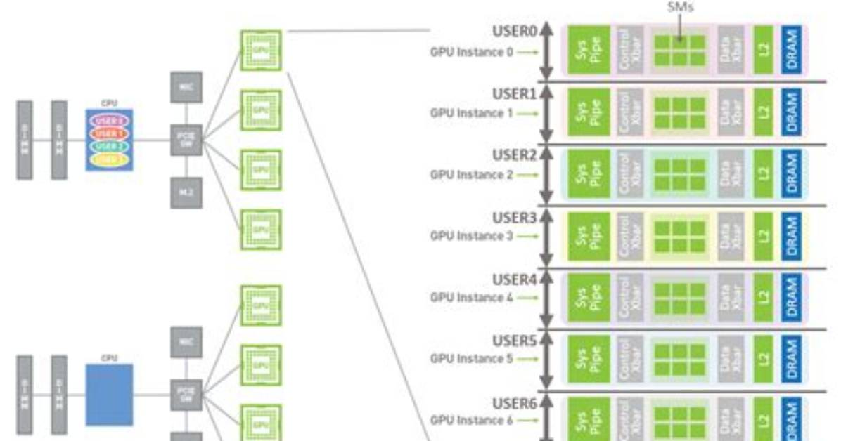 How Many Gpus Can Linux Support?
