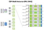 How Many Gpus Can Linux Support?