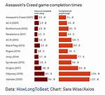 How Many Hours Does a Video Game Designer Work per Day?
