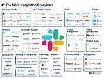 How Many Integrations Does Slack Have?