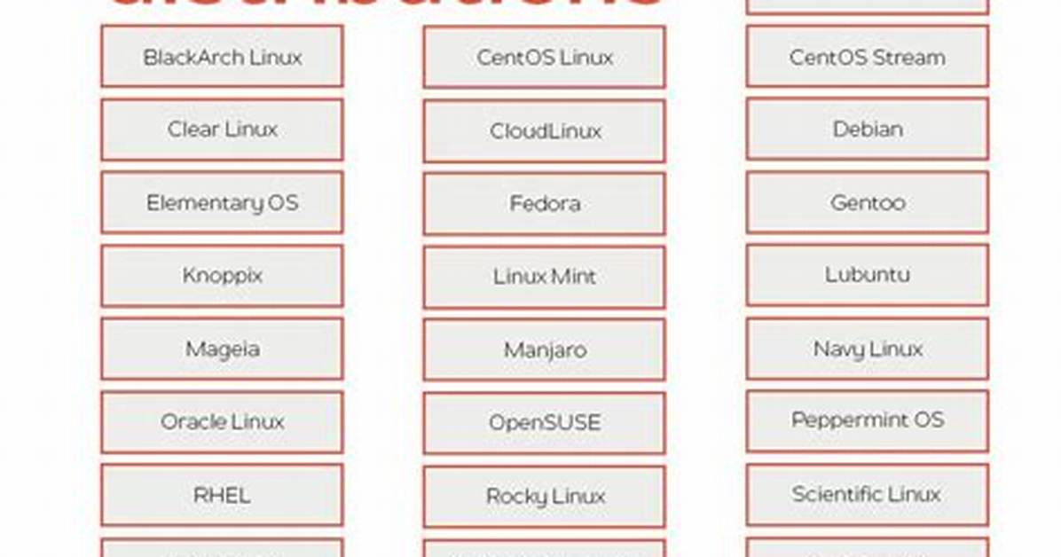 How Many Linux Are There?