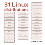 How Many Linux Are There?