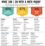 How Many Math Classes Are Required for Business Administration?