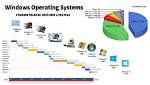 How Many Operating Systems Does Windows Have?