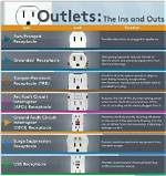 How Many Outlets Do I Need?