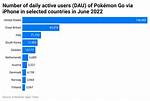 How Many Pokemon Go Users