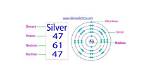 How Many Protons Does Silver Have
