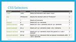 How Many Selectors in Css?