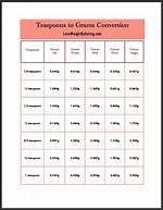 How Many Teaspoons Is 56 Grams?