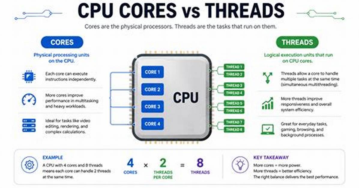 How Many Threads Do I Have Linux?