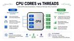 How Many Threads Do I Have Linux?