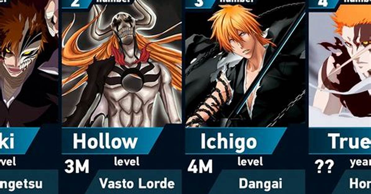 How Many Transformations Does Ichigo Have?