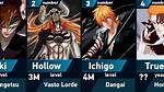 How Many Transformations Does Ichigo Have?