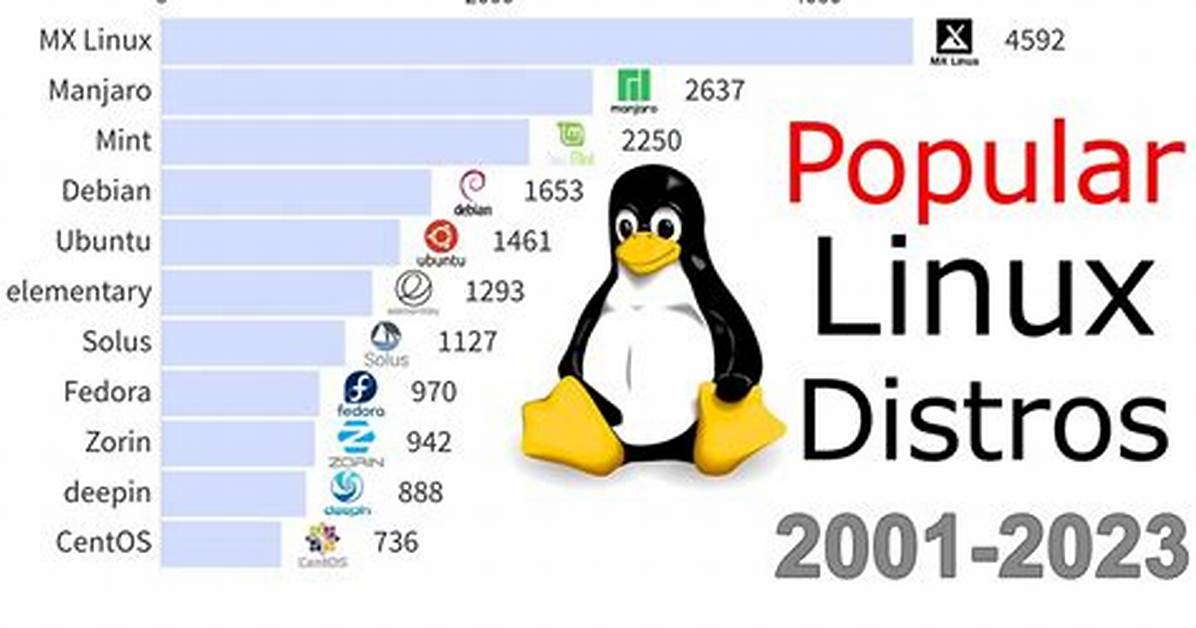 How Many Use Linux?