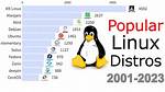 How Many Use Linux?