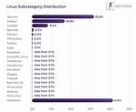 How Many Users Use Linux?