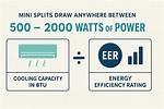 How Many Watts Does a Mini Split Draw? Check This out – How Many Watts Does a Mini Split Use