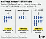 How Many Wrongfully Convicted Are There?