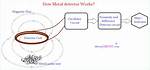 How Metal Detector Work?
