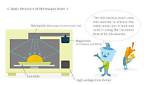 How Microwaves Work Physics?
