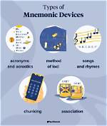 How Mnemonic Devices Work?