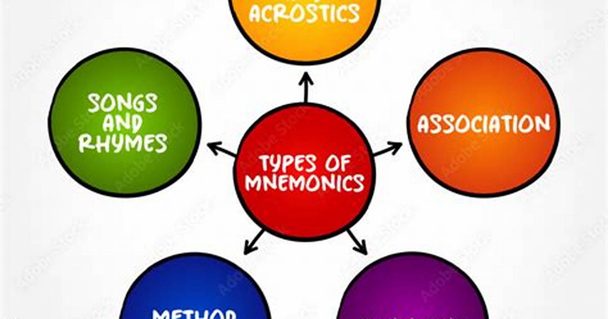 How Mnemonics Help Memory?