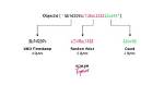 How Mongodb Generate Objectid?