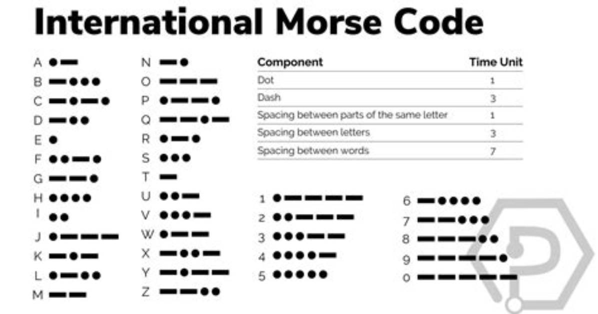 How Morse Code Is Used?