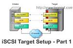 How Mount iSCSI Target Linux?
