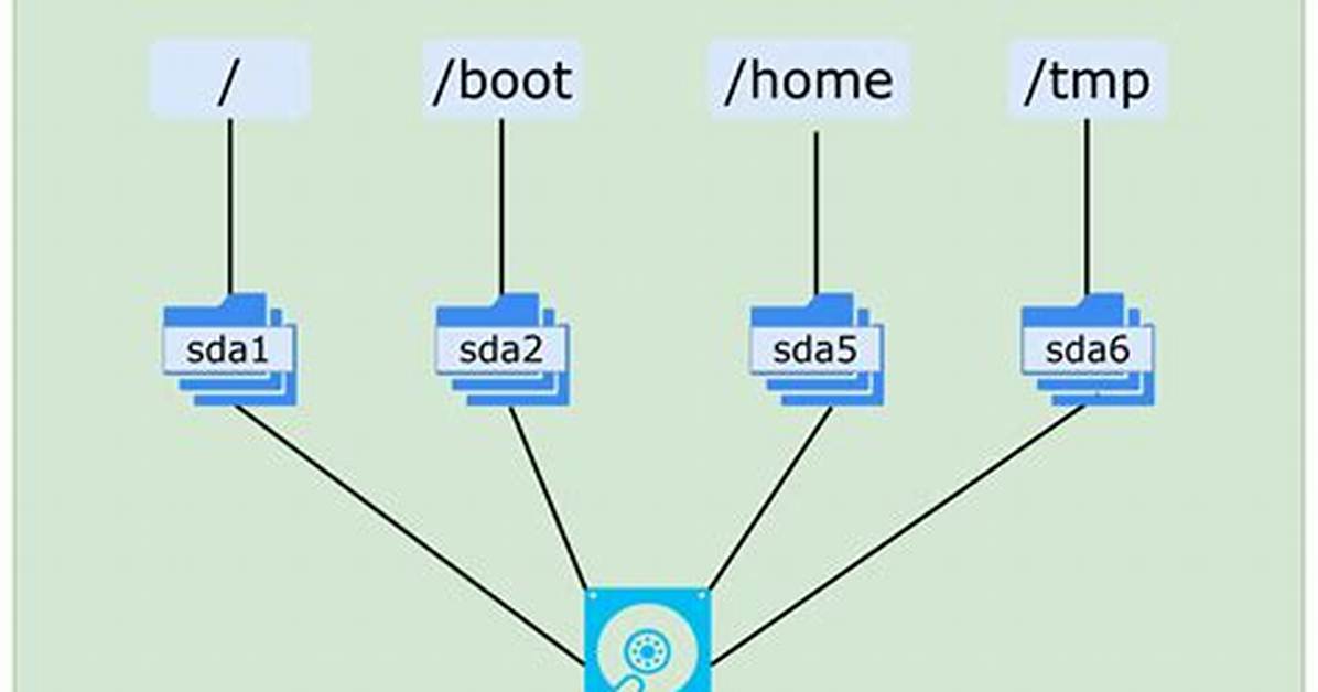 How Mount Media Linux?