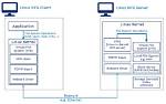 How Mount Nfs Share Linux?