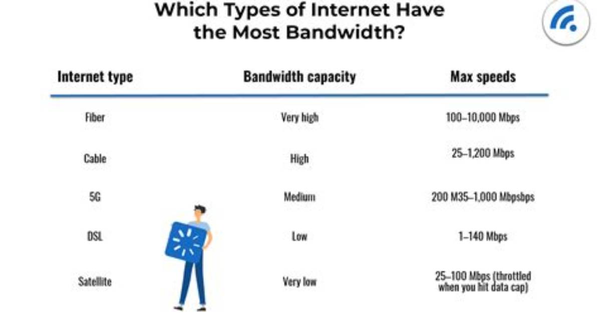 How Much Bandwidth Does Aws Use