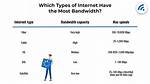 How Much Bandwidth Does Aws Use