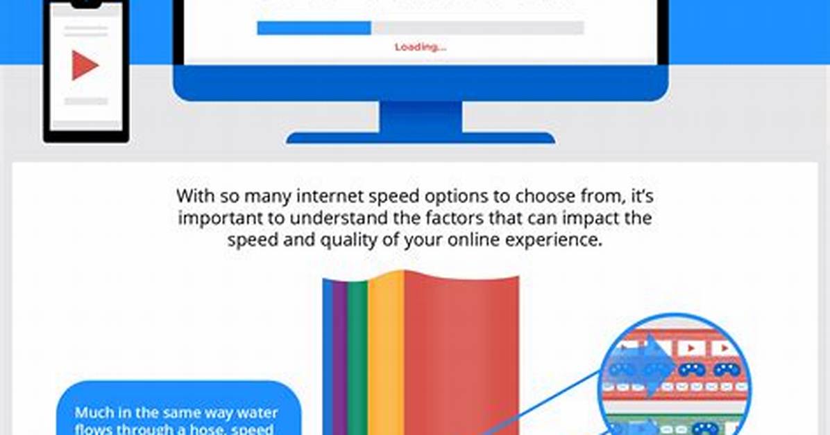 How Much Bandwidth Does Cox Allow?