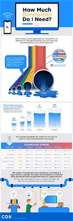 How Much Bandwidth Does Cox Allow?