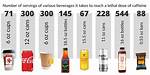 How Much Caffeine Is Lethal